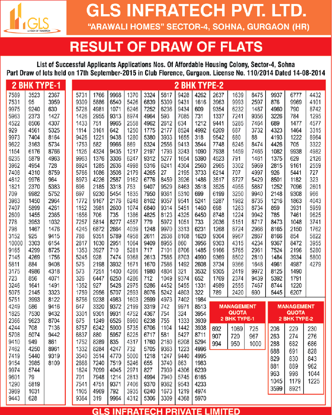Draw Results Of GLS Arawali Homes (Phase 1)