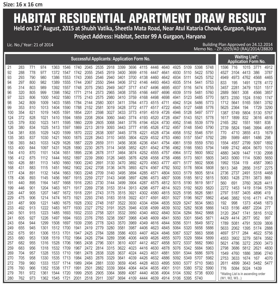 habitat-draw-result