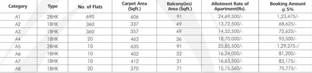 avl 36 Gurgaon Price List