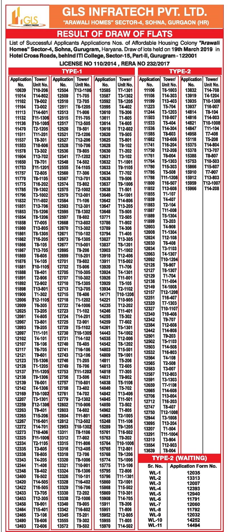 GLS ARAWALI HOMES DRAW DATE