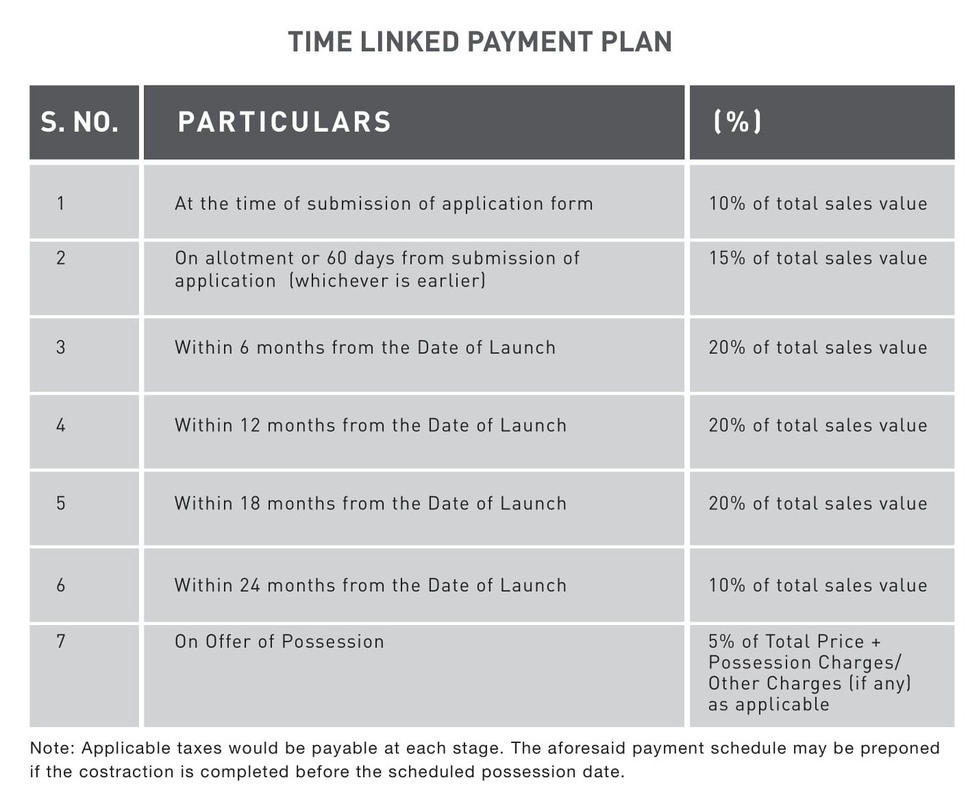Signature-Global-Park-floors-Payment-Plan