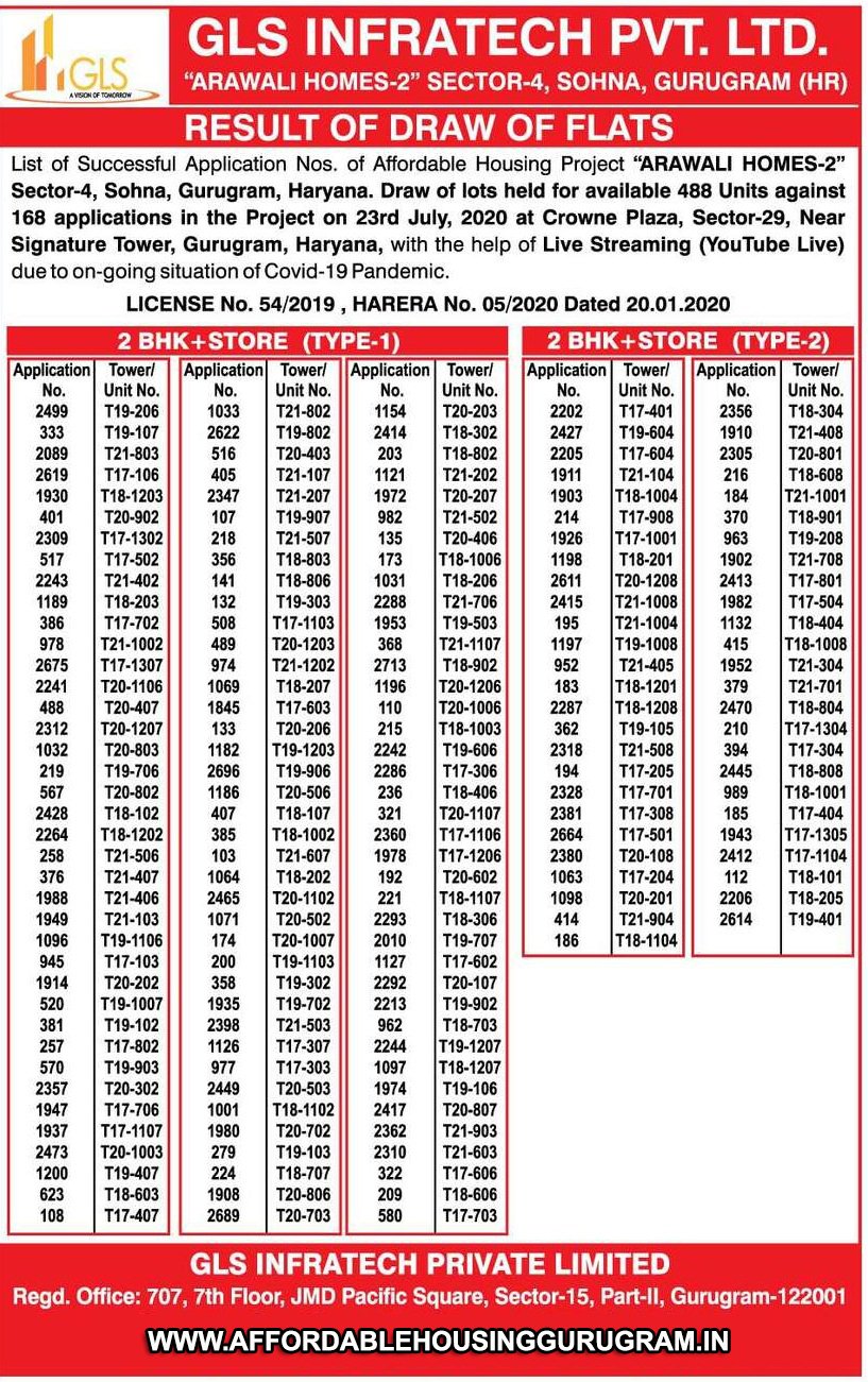 GLS Arawali Homes 2 Sector 4 Sohna Draw Result