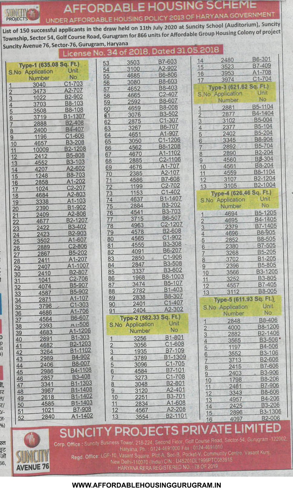2nd Re Draw Results Suncity Avenue 76 Sector 76 Gurgaon