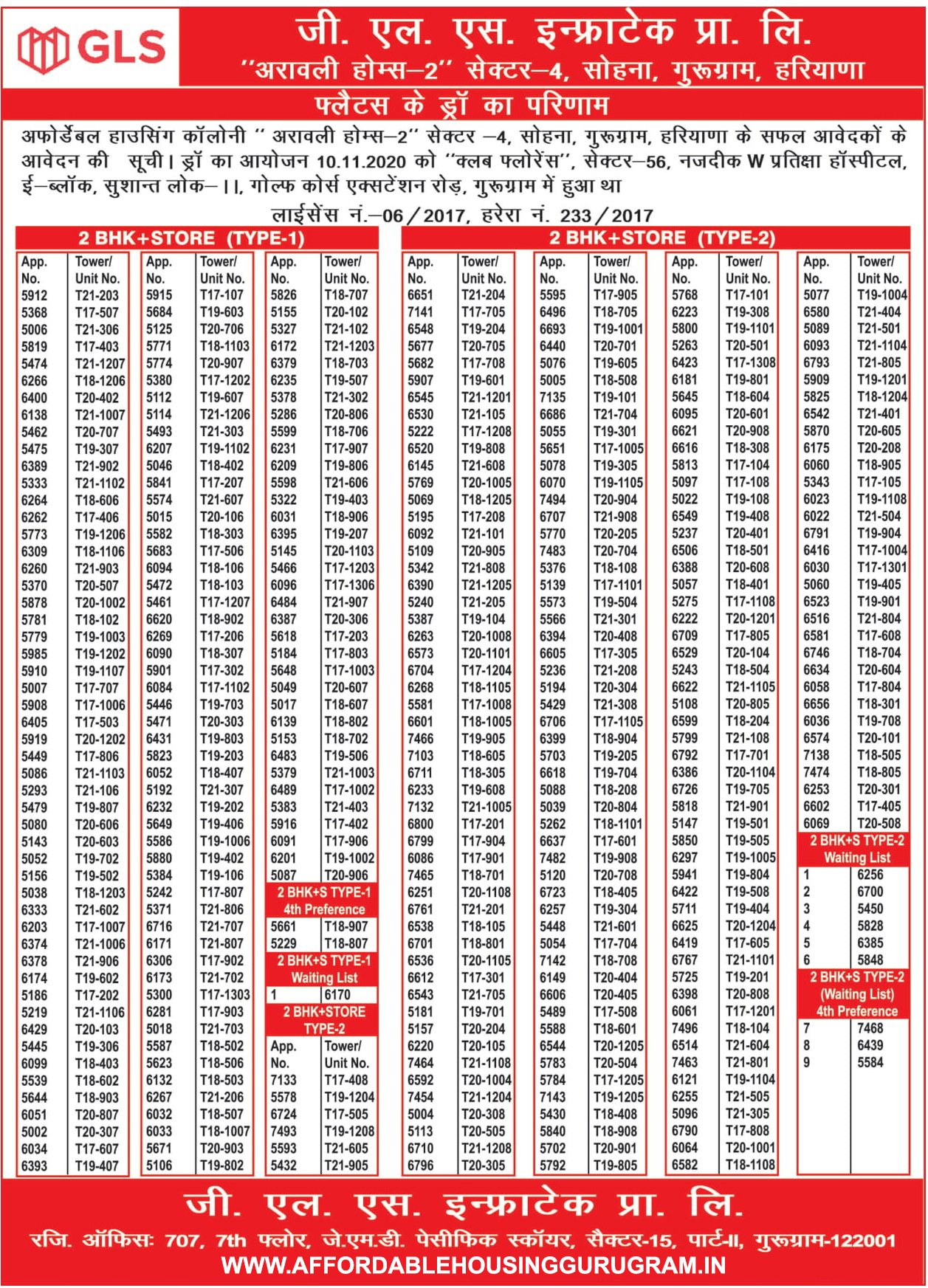 2nd Re-Draw Results GLS Arawali Homes 2 Sector 4 Sohna 10th November 2020