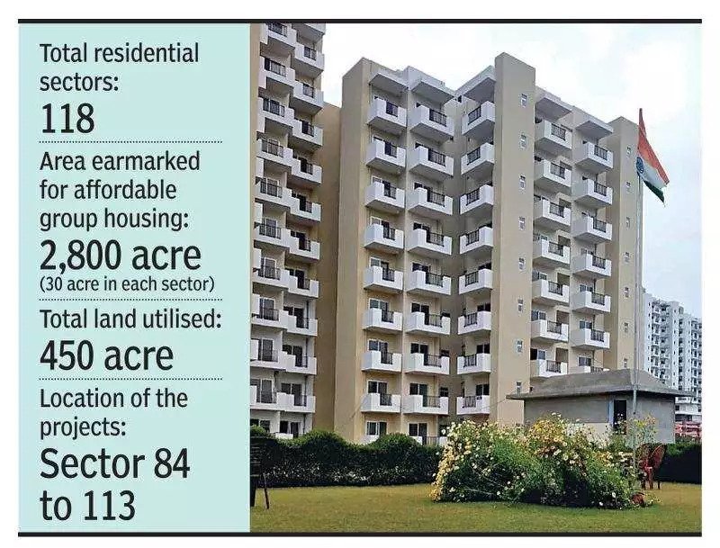 Total Residential sectors in gurgaon