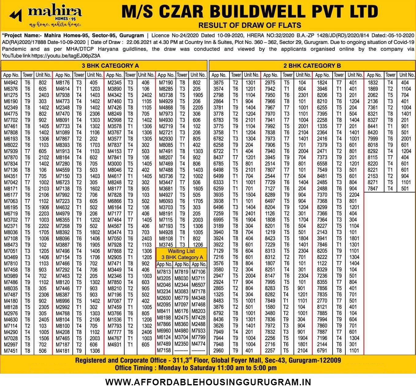 2nd Re-Draw Results Mahira Homes 95 22nd June 2021