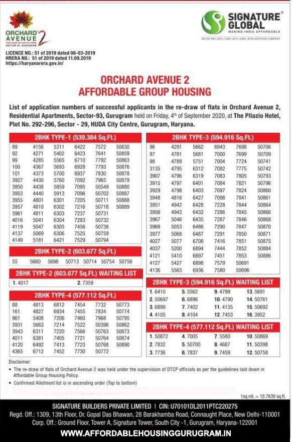 Signature Global Orchard Avenue 2 Re Draw Date And Results Sector 93 Gurgaon