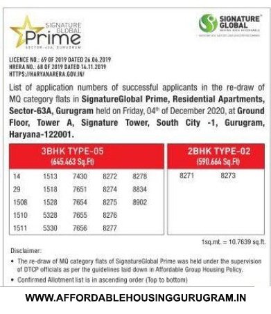 2nd Re-Draw Results Signature Global Prime Sector 63A Gurgaon 4th December 2020