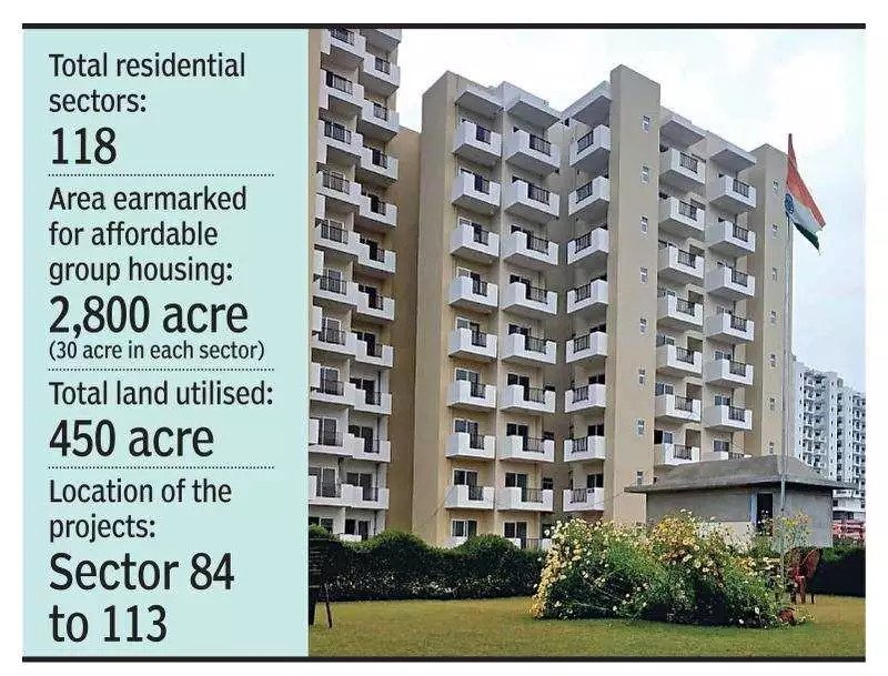 Total Residential sectors in gurgaon