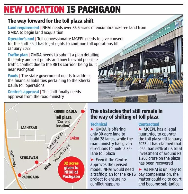रिंग रोड पर देना होगा दो जगह टोल टैक्स, सरकार चाहे तो 1 जगह कटने से बचती  जेब | Ring Road to have two toll plazas | Patrika News
